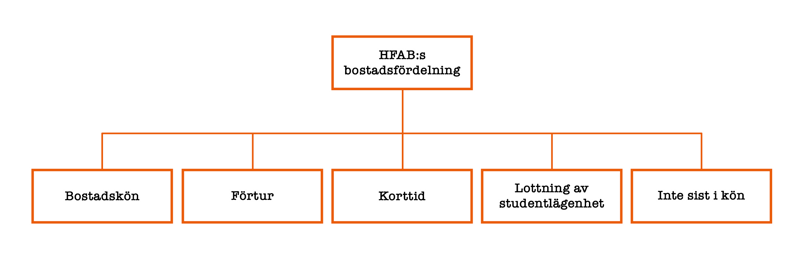 Schema